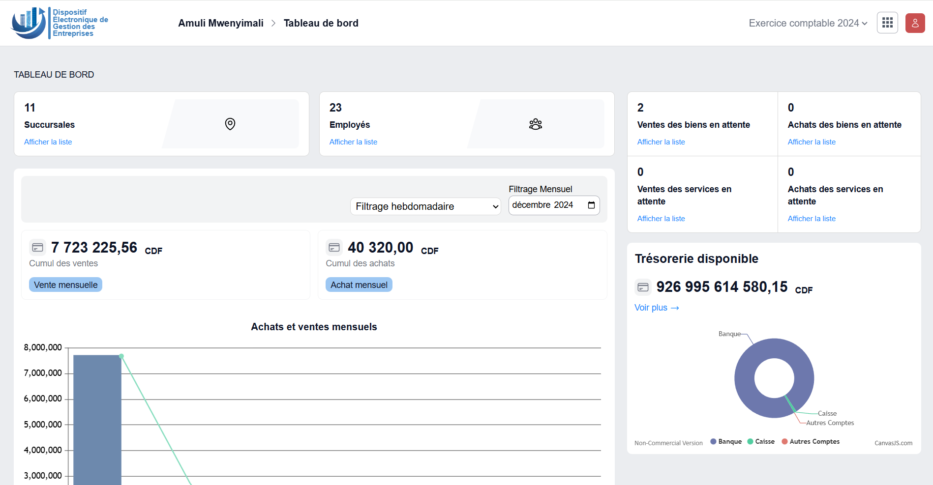 Tableau de bord fiscal